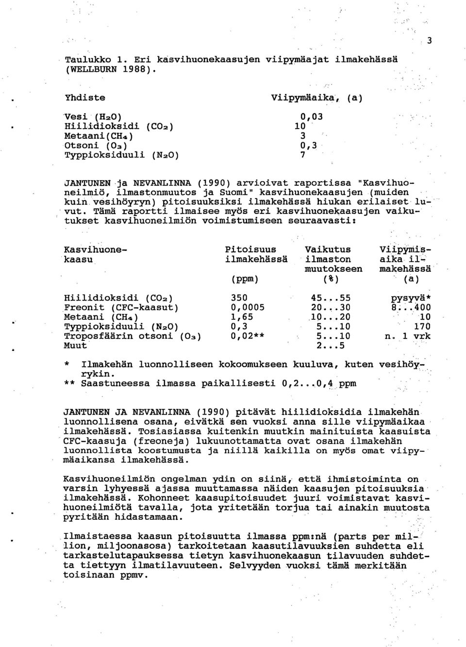 ilmastonmuutos ja Suomi" kasvihuonekaasujen (muiden kuin vesihöyryn) pitoisuuksiksi ilmakehässä hiukan erilaiset luvut.