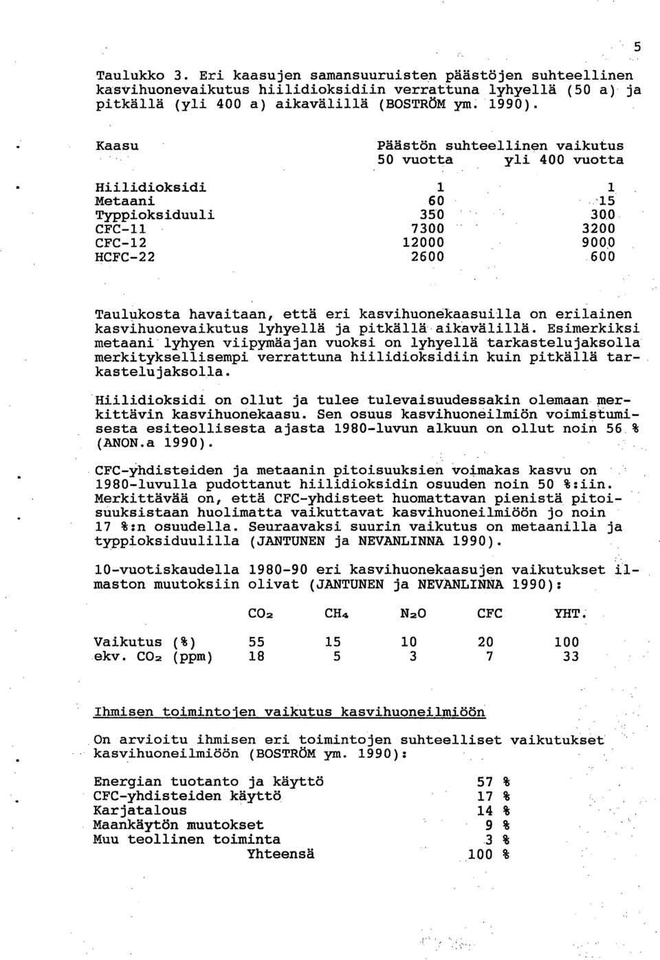 kasvihuonekaasuilla on erilainen kasvihuonevaikutus lyhyellä ja pitkällä aikavälillä.