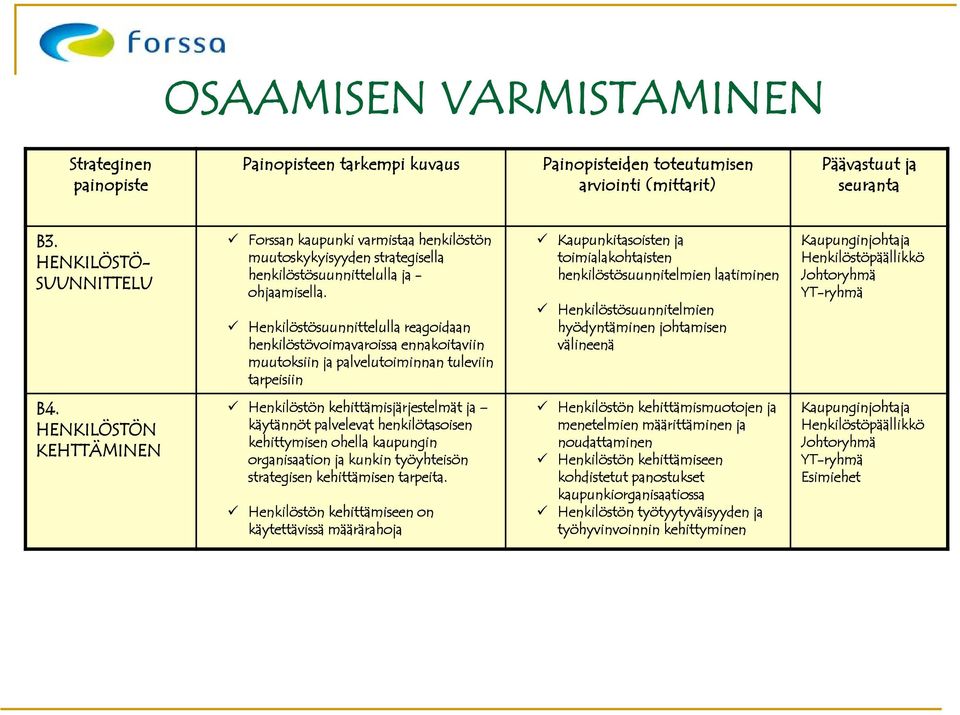 Henkilöstösuunnittelulla reagoidaan henkilöstövoimavaroissa ennakoitaviin muutoksiin ja palvelutoiminnan tuleviin tarpeisiin Kaupunkitasoisten ja toimialakohtaisten henkilöstösuunnitelmien laatiminen