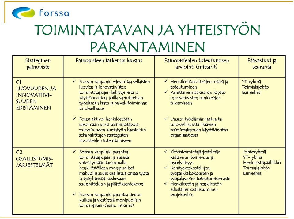 tuloksellisuus Henkilöstöaloitteiden määrä ja toteutuminen Kehittämismäärärahan käyttö innovatiivisten hankkeiden tukemiseen Toimialajohto Forssa aktivoi henkilöstöään ideoimaan uusia toimintatapoja,