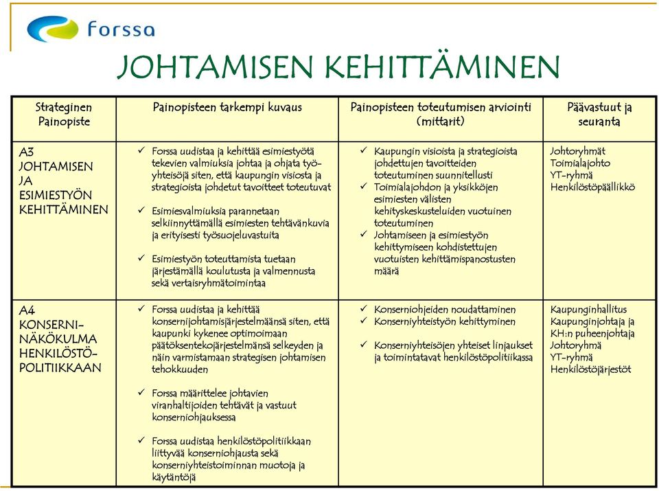 selkiinnyttämällä esimiesten tehtävänkuvia ja erityisesti työsuojeluvastuita Esimiestyön toteuttamista tuetaan järjestämällä koulutusta ja valmennusta sekä vertaisryhmätoimintaa Kaupungin visioista