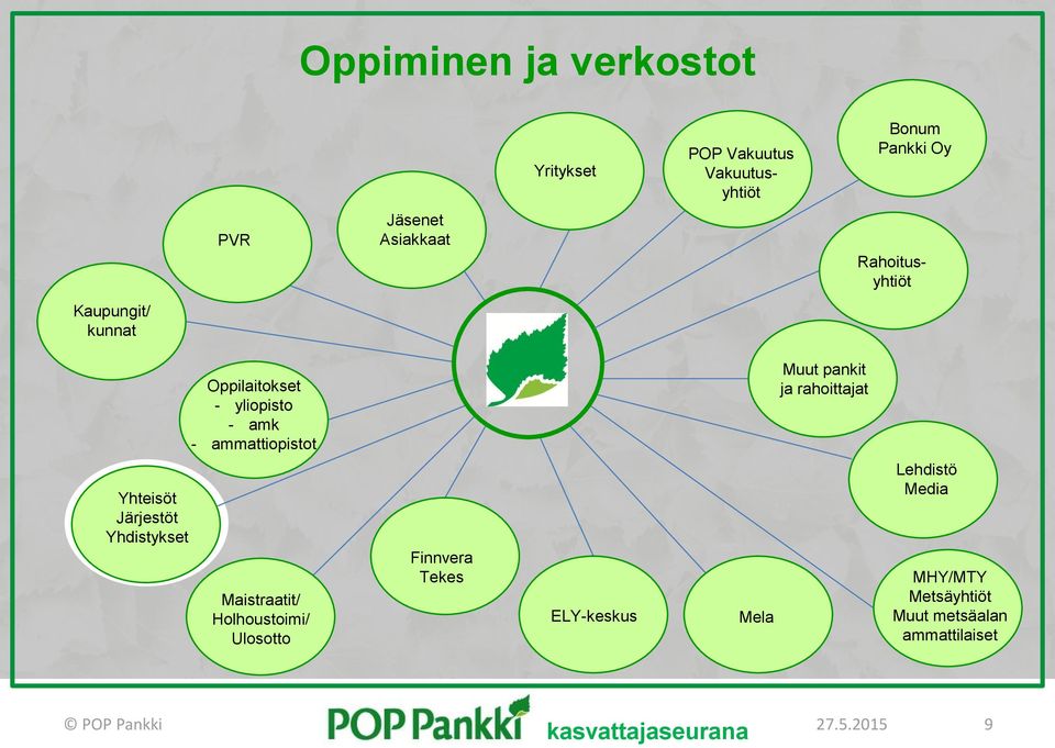 Muut pankit ja rahoittajat Yhteisöt Järjestöt Yhdistykset Maistraatit/ Holhoustoimi/