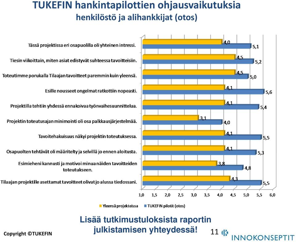 alihankkijat (otos) Lisää