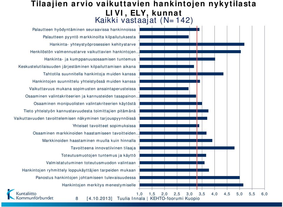 Tahtotila suunnitella hankintoja muiden kanssa Hankintojen suunnittelu yhteistyössä muiden kanssa Vaikuttavuus mukana sopimusten ansaintaperusteissa Osaaminen valintakriteerien ja kannusteiden