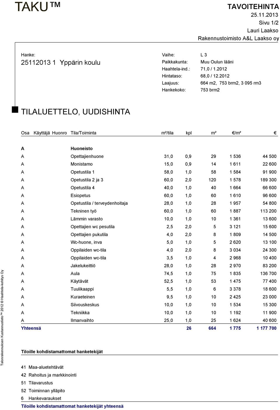 Monistamo 15,0 0,9 14 1 611 22 600 A Opetustila 1 58,0 1,0 58 1 584 91 900 A Opetustila 2 ja 3 60,0 2,0 120 1 578 189 300 A Opetustila 4 40,0 1,0 40 1 664 66 600 A Esiopetus 60,0 1,0 60 1 610 96 600