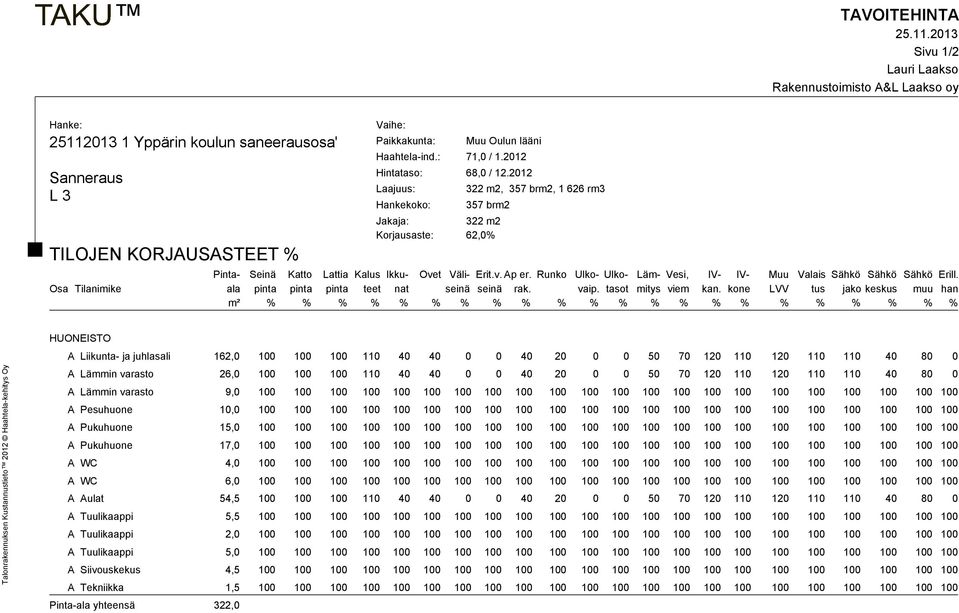 Runko Ulko- Ulko- Läm- Vesi, IV- IV- Muu Valais Sähkö Sähkö Sähkö Erill. Osa Tilanimike ala pinta pinta pinta teet nat seinä seinä rak. vaip. tasot mitys viem kan.