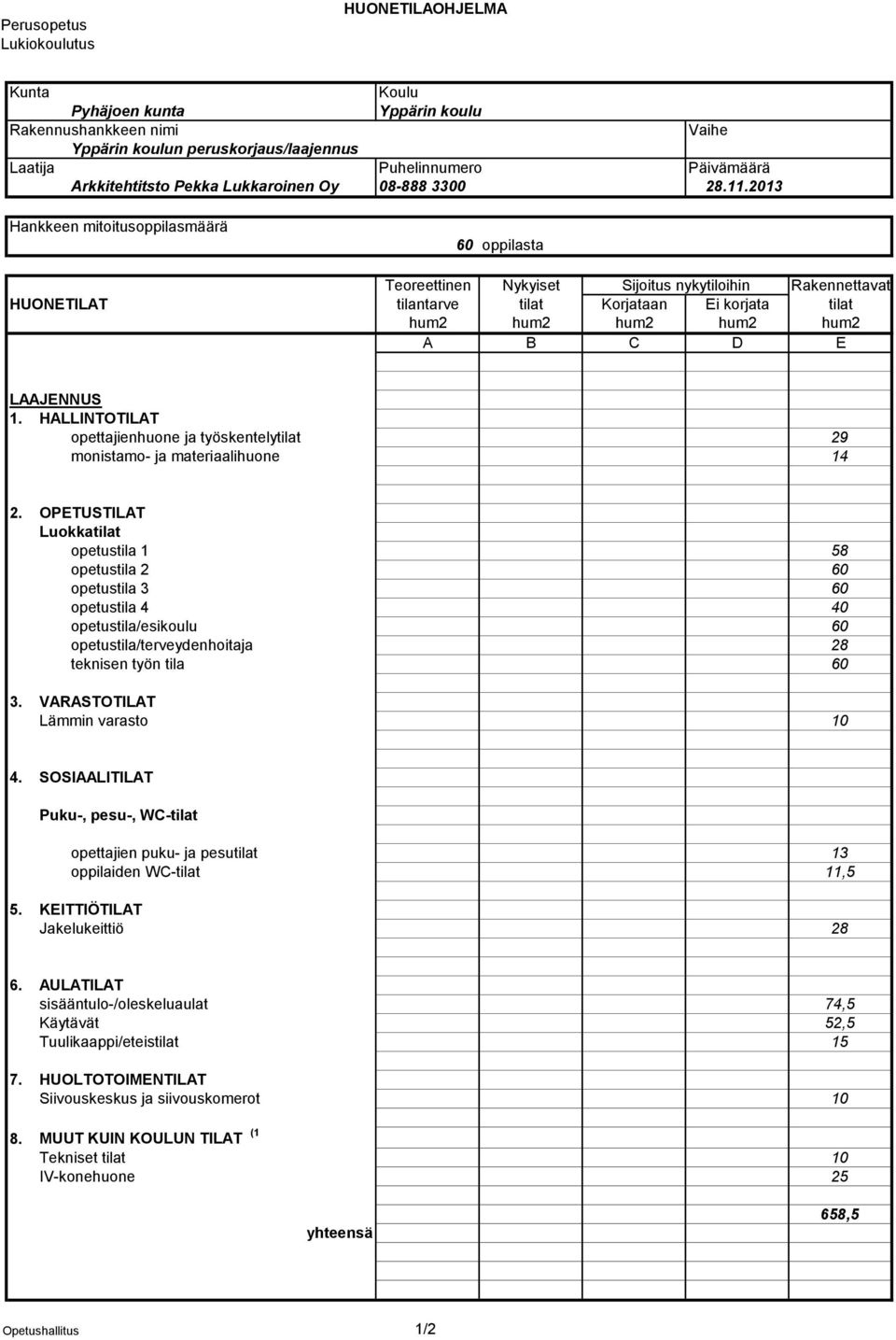 2013 Hankkeen mitoitusoppilasmäärä 60 oppilasta Teoreettinen Nykyiset Sijoitus nykytiloihin Rakennettavat HUONETILAT tilantarve tilat Korjataan Ei korjata tilat hum2 hum2 hum2 hum2 hum2 A B C D E