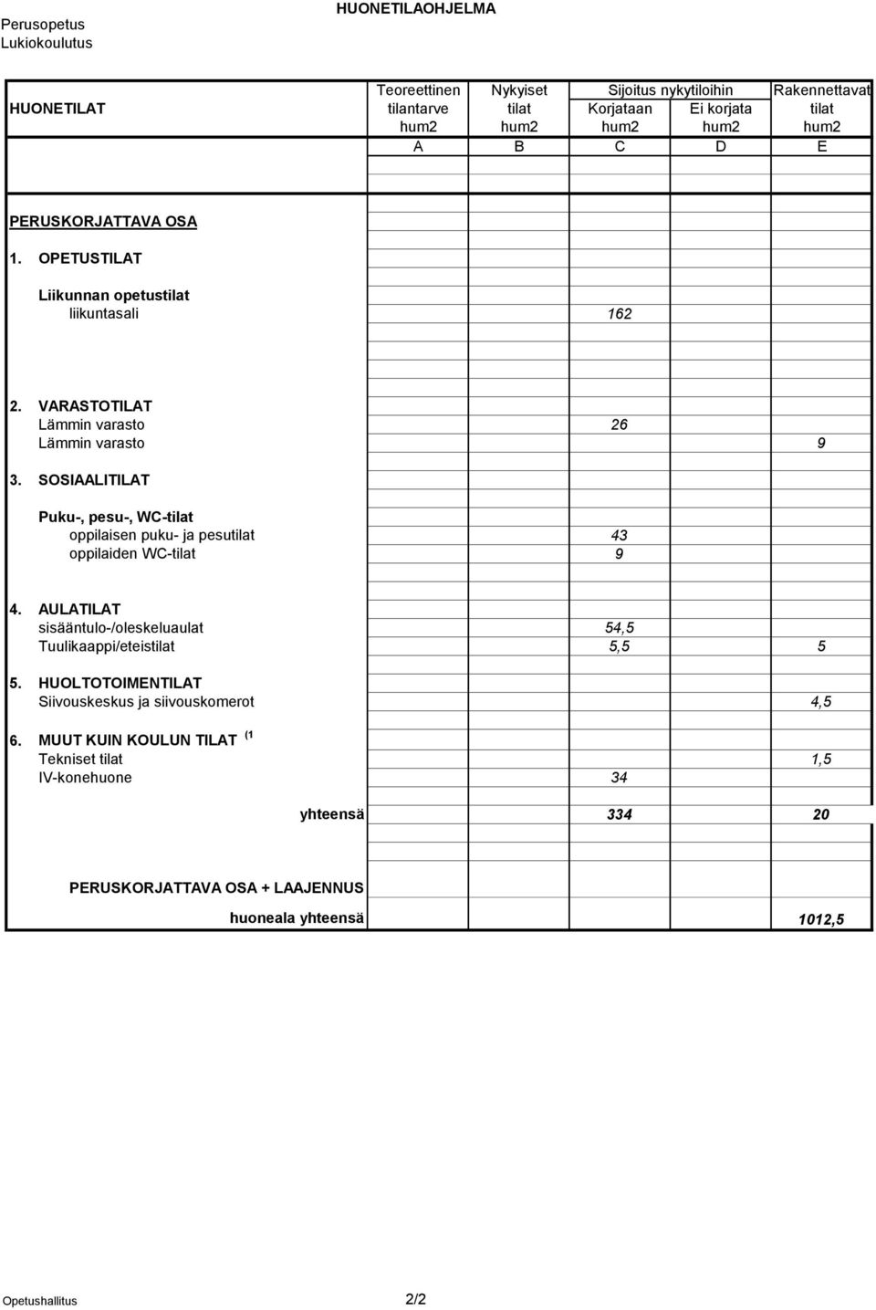 SOSIAALITILAT Puku-, pesu-, WC-tilat oppilaisen puku- ja pesutilat 43 oppilaiden WC-tilat 9 AULATILAT sisääntulo-/oleskeluaulat 54,5 Tuulikaappi/eteistilat 5,5 5 5.