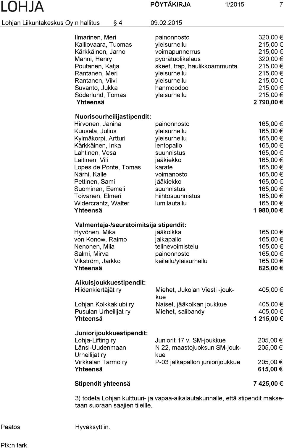 haulikkoammunta 215,00 Rantanen, Meri yleisurheilu 215,00 Rantanen, Viivi yleisurheilu 215,00 Suvanto, Jukka hanmoodoo 215,00 Söderlund, Tomas yleisurheilu 215,00 Yhteensä 2 790,00