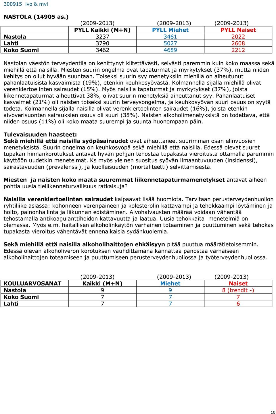 Toiseksi suurin syy menetyksiin miehillä on aiheutunut pahanlaatuisista kasvaimista (19%), etenkin keuhkosyövästä. Kolmannella sijalla miehillä olivat verenkiertoelinten sairaudet (15%).