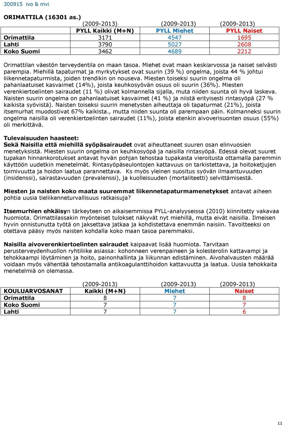 Miesten toiseksi suurin ongelma oli pahanlaatuiset kasvaimet (14%), joista keuhkosyövän osuus oli suurin (36%).