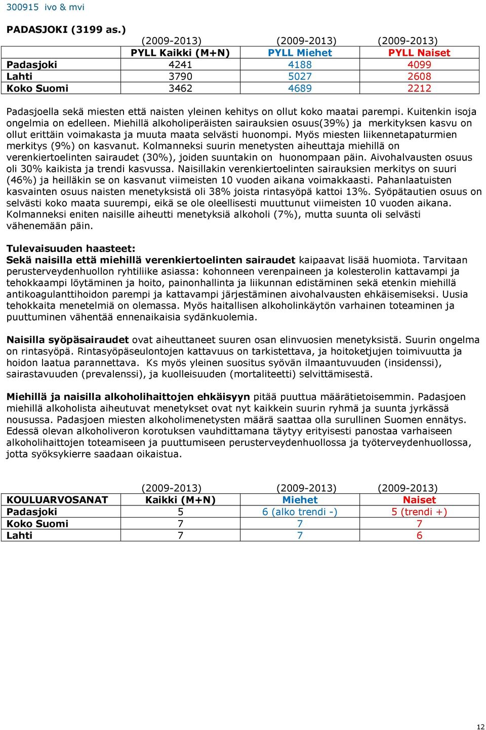 Kolmanneksi suurin menetysten aiheuttaja miehillä on verenkiertoelinten sairaudet (30%), joiden suuntakin on huonompaan päin. Aivohalvausten osuus oli 30% kaikista ja trendi kasvussa.