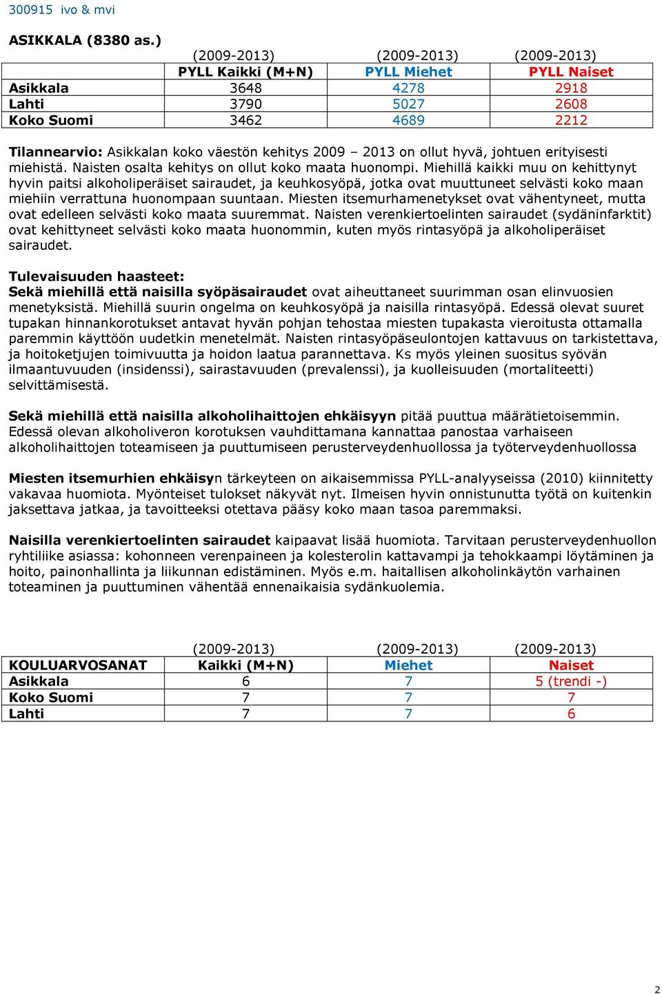 Miesten itsemurhamenetykset ovat vähentyneet, mutta ovat edelleen selvästi koko maata suuremmat.