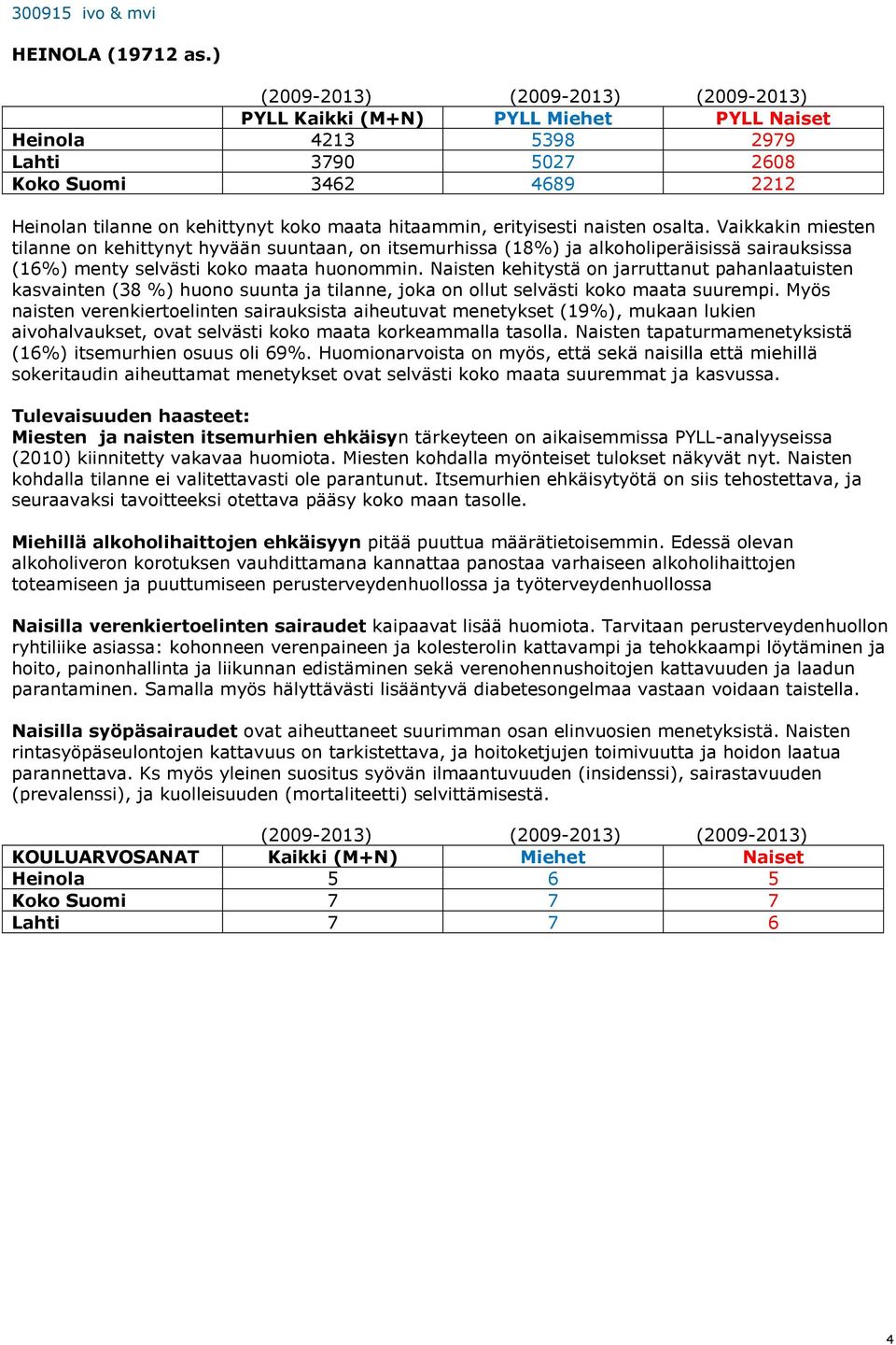 Naisten kehitystä on jarruttanut pahanlaatuisten kasvainten (38 %) huono suunta ja tilanne, joka on ollut selvästi koko maata suurempi.