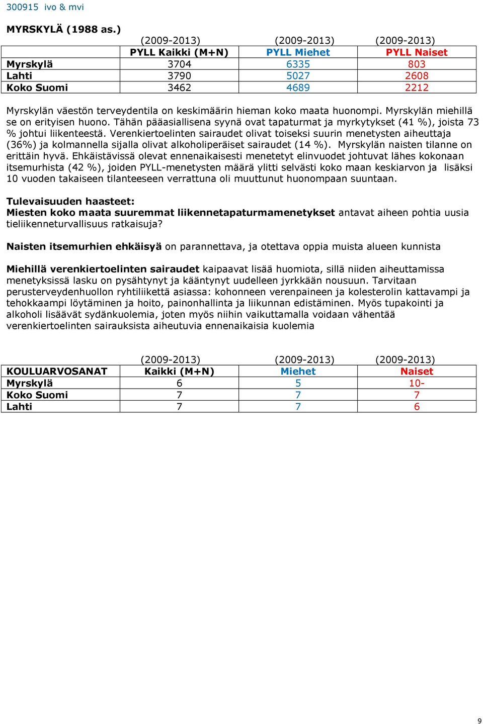 Verenkiertoelinten sairaudet olivat toiseksi suurin menetysten aiheuttaja (36%) ja kolmannella sijalla olivat alkoholiperäiset sairaudet (14 %). Myrskylän naisten tilanne on erittäin hyvä.