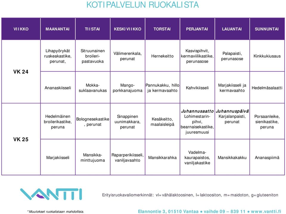 Sinappinen uunimakkara, Kesäkeitto, maalaisleipä Juhannusaatto Lohimestarinpihvi, bearnaisekastike, juuresmuusi Juhannuspäivä