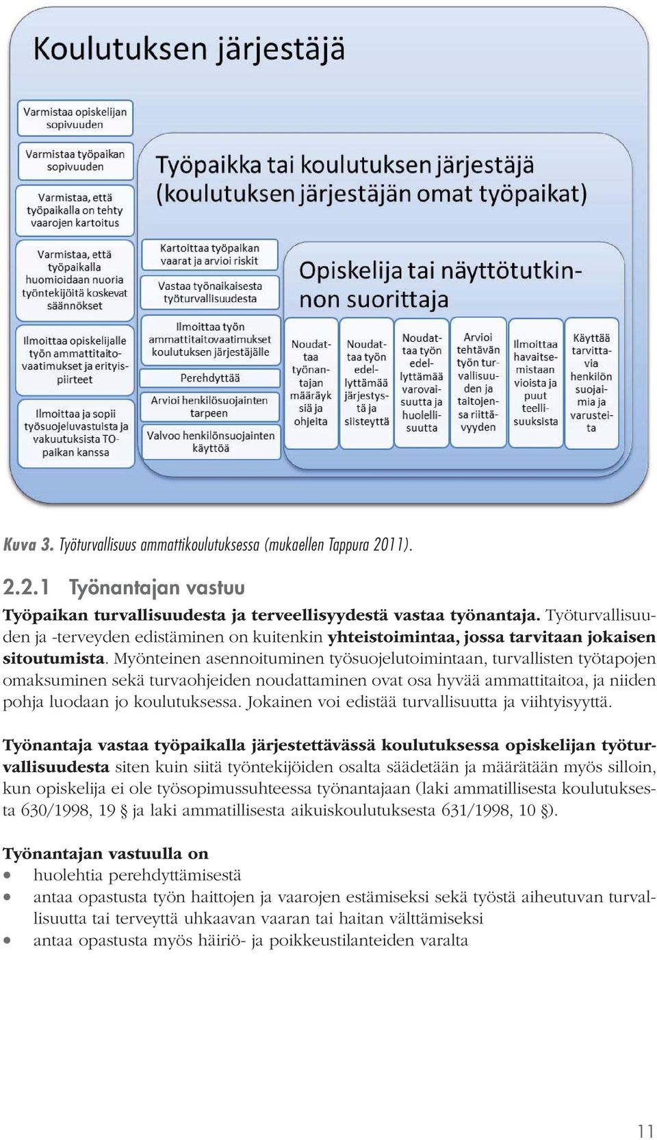 Myönteinen asennoituminen työsuojelutoimintaan, turvallisten työtapojen omaksuminen sekä turvaohjeiden noudattaminen ovat osa hyvää ammattitaitoa, ja niiden pohja luodaan jo koulutuksessa.