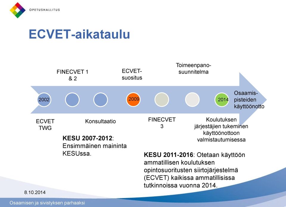 FINECVET 3 Koulutuksen järjestäjien tukeminen käyttöönottoon valmistautumisessa KESU 2011-2016: Otetaan