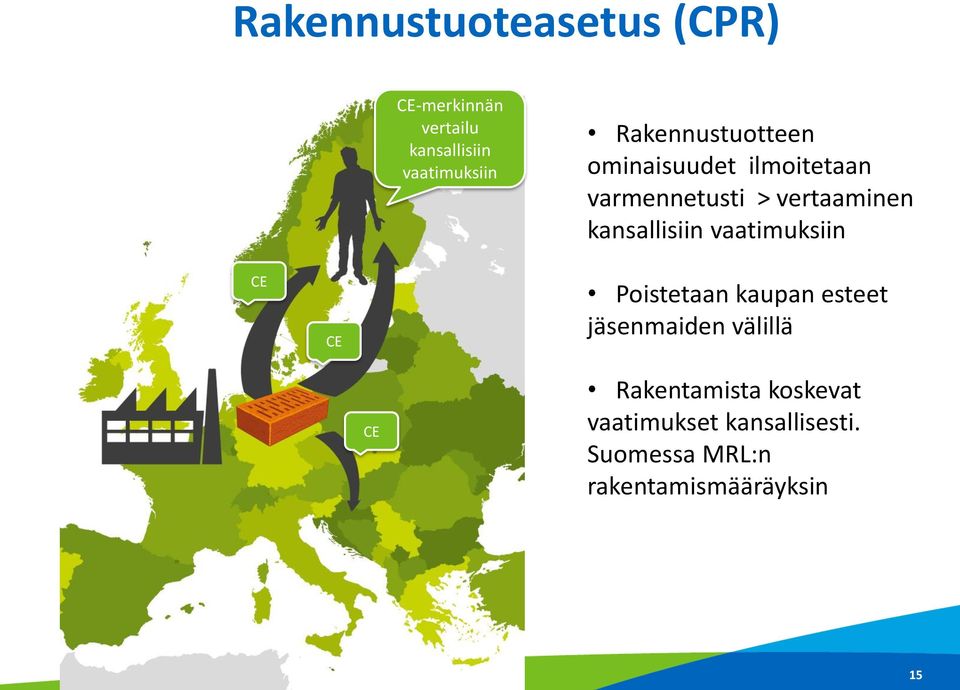 kansallisiin vaatimuksiin CE CE Poistetaan kaupan esteet jäsenmaiden välillä CE