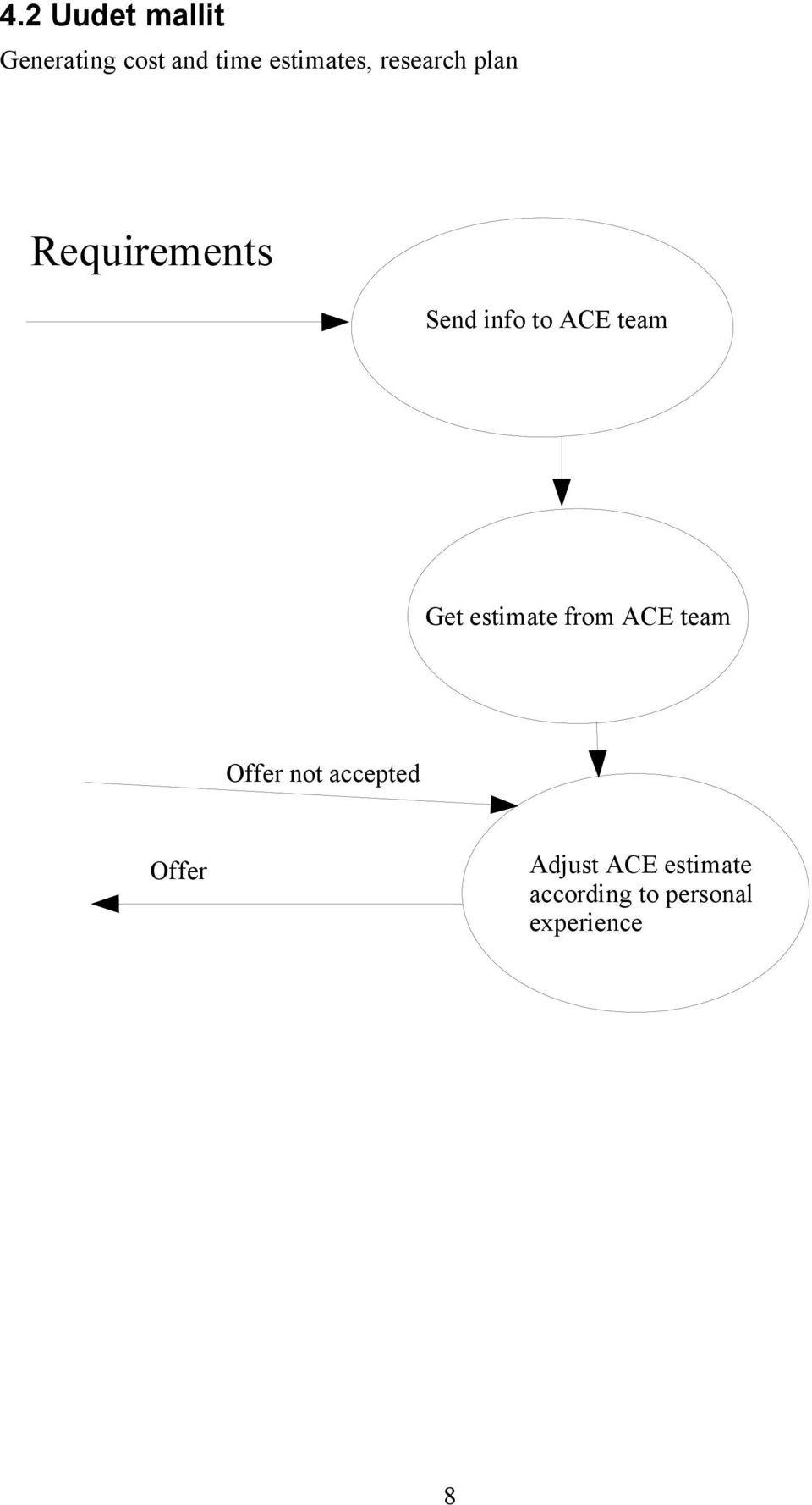 ACE team Get estimate from ACE team Offer not