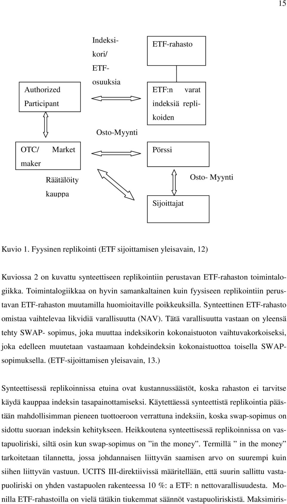Toimintalogiikkaa on hyvin samankaltainen kuin fyysiseen replikointiin perustavan ETF-rahaston muutamilla huomioitaville poikkeuksilla.