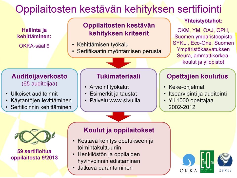 auditoinnit Käytäntöjen levittäminen Sertifioinnin kehittäminen Tukimateriaali Arviointityökalut Esimerkit ja taustat Palvelu www-sivuilla Opettajien koulutus Keke-ohjelmat Itsearviointi ja