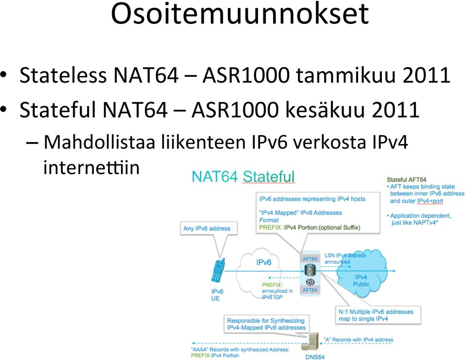 NAT64 ASR1000 kesäkuu 2011