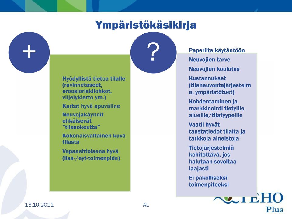 käytäntöön Neuvojien tarve Neuvojien koulutus Kustannukset (tilaneuvontajärjestelm ä, ympäristötuet) Kohdentaminen ja markkinointi tietyille