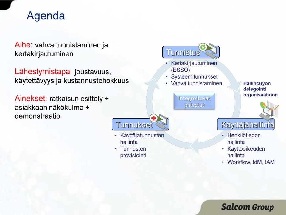 hallinta Tunnusten provisiointi Tunnistus Kertakirjautuminen (ESSO) Systeemitunnukset Vahva tunnistaminen