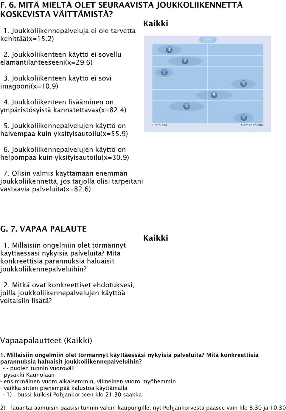 Joukkoliikennepalvelujen käyttö on halvempaa kuin yksityisautoilu(x=55.9) 6. Joukkoliikennepalvelujen käyttö on helpompaa kuin yksityisautoilu(x=30.9) 7.