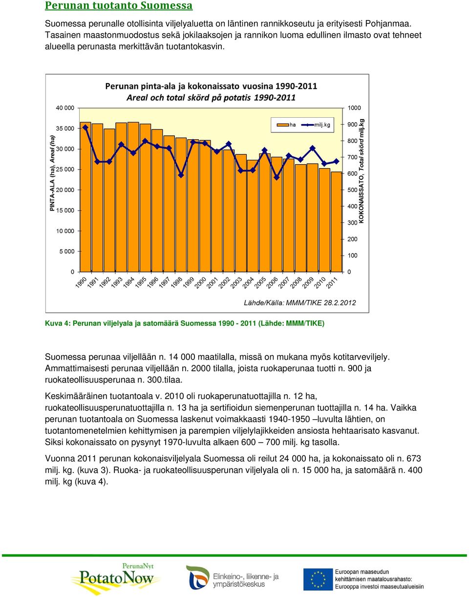 Kuva 4: Perunan viljelyala ja satomäärä Suomessa 1990-2011 (Lähde: MMM/TIKE) Suomessa perunaa viljellään n. 14 000 maatilalla, missä on mukana myös kotitarveviljely.