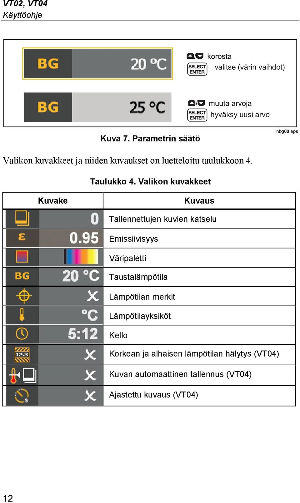 Valikon kuvakkeet Kuvake Kuvaus Tallennettujen kuvien katselu Emissiivisyys Väripaletti Taustalämpötila