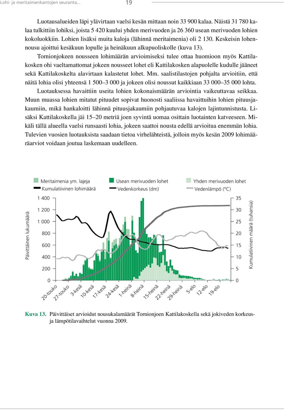 Keskeisin lohennousu ajoittui kesäkuun lopulle ja heinäkuun alkupuoliskolle (kuva 13).