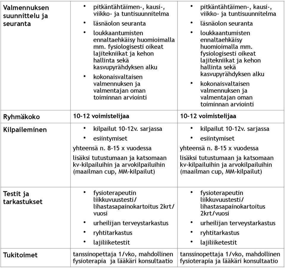 tuntisuunnitelma läsnäolon seuranta loukkaantumisten ennaltaehkäisy huomioimalla mm.