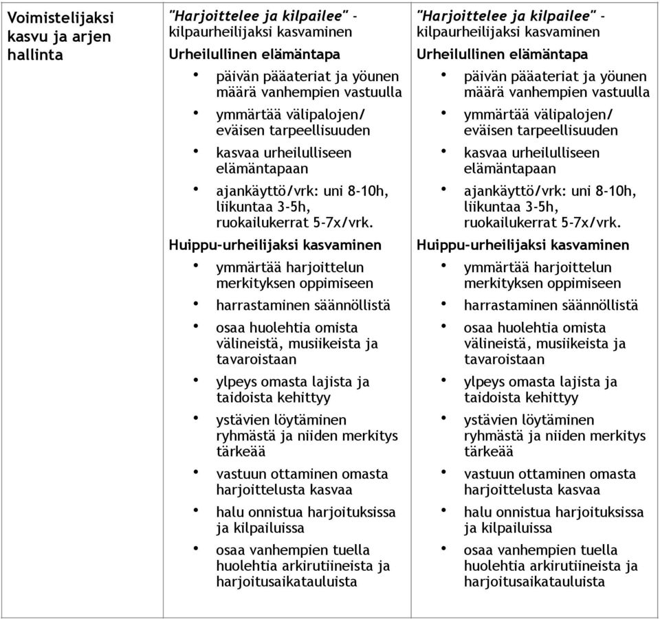 Huippu-urheilijaksi kasvaminen ymmärtää harjoittelun merkityksen oppimiseen harrastaminen säännöllistä osaa huolehtia omista välineistä, musiikeista ja tavaroistaan ylpeys omasta lajista ja taidoista