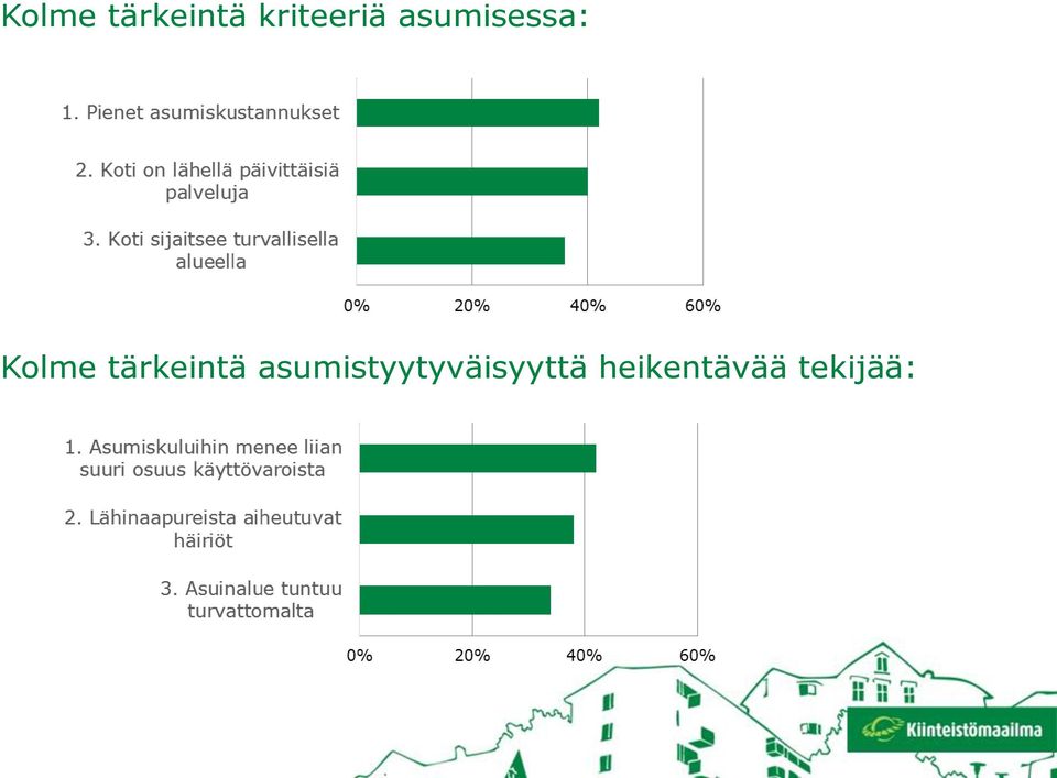 asumistyytyväisyyttä