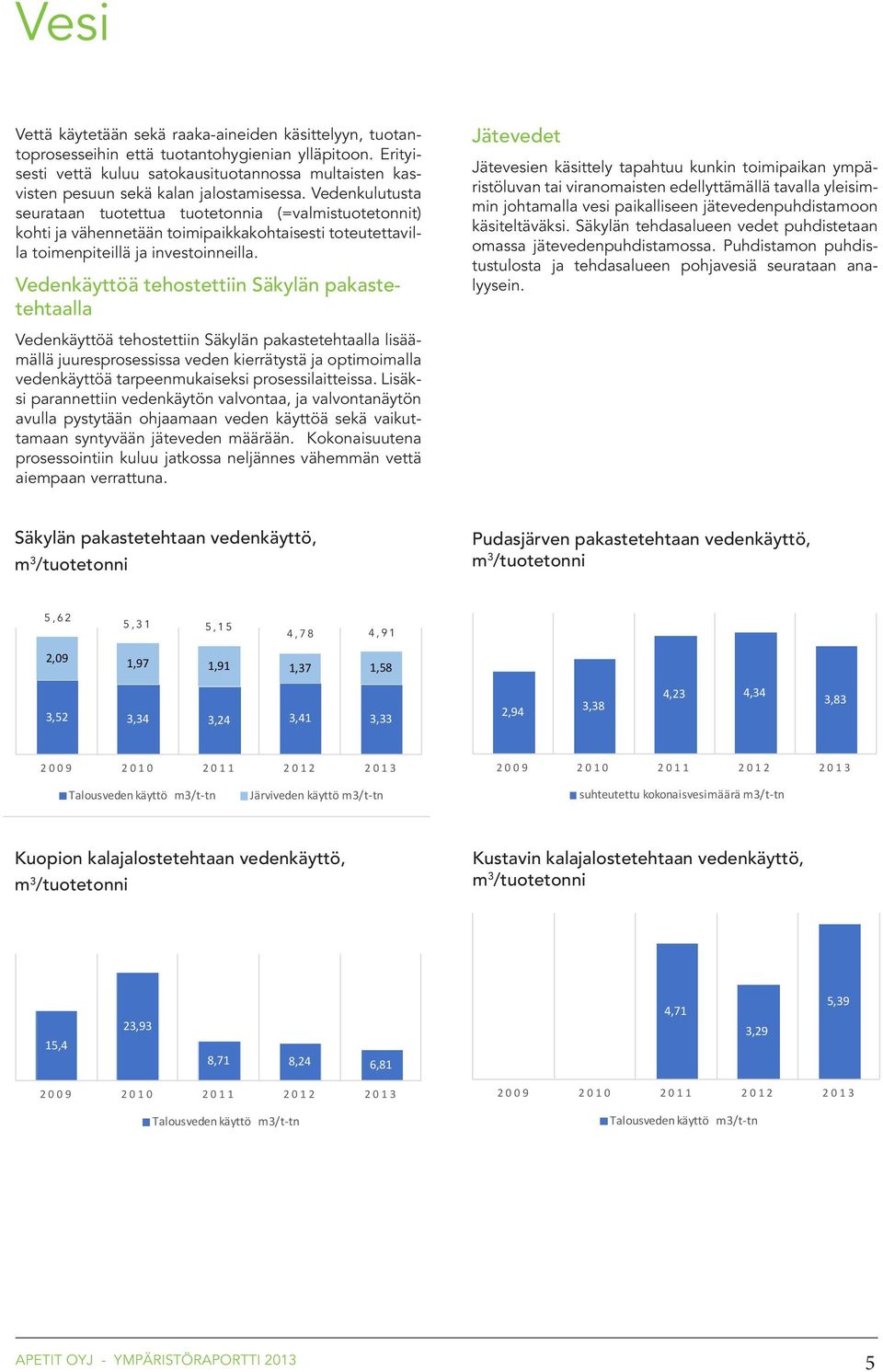 Vedenkulutusta seurataan tuotettua tuotetonnia (=valmistuotetonnit) kohti ja vähennetään toimipaikkakohtaisesti toteutettavilla toimenpiteillä ja investoinneilla.