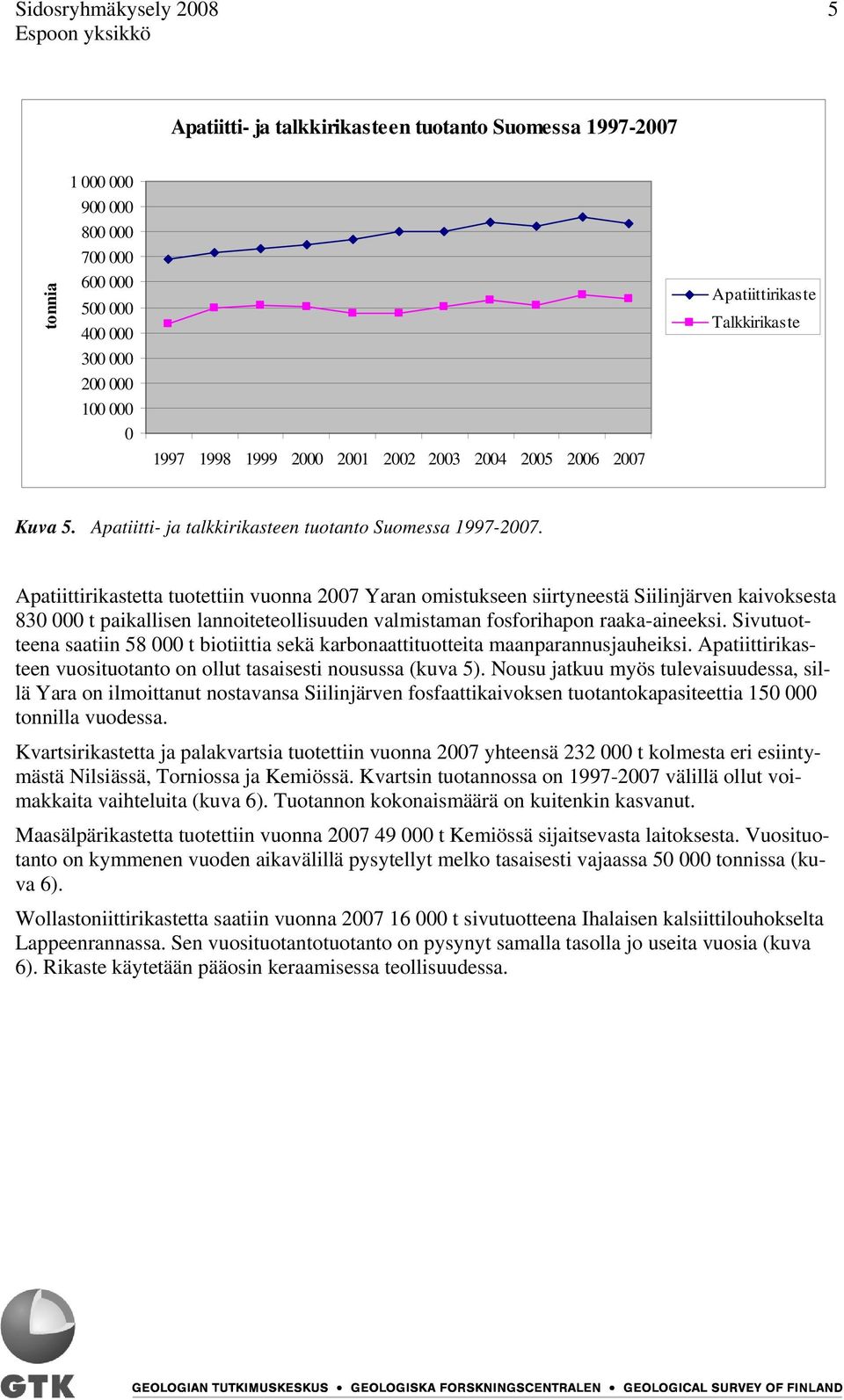 Apatiittirikastetta tuotettiin vuonna 2007 Yaran omistukseen siirtyneestä Siilinjärven kaivoksesta 830 000 t paikallisen lannoiteteollisuuden valmistaman fosforihapon raaka-aineeksi.