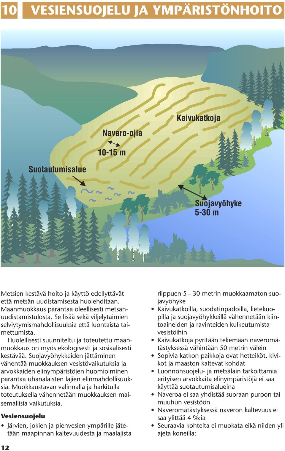 Suojavyöhykkeiden jättäminen vähentää muokkauksen vesistövaikutuksia ja arvokkaiden elinympäristöjen huomioiminen parantaa uhanalaisten lajien elinmahdollisuuksia.