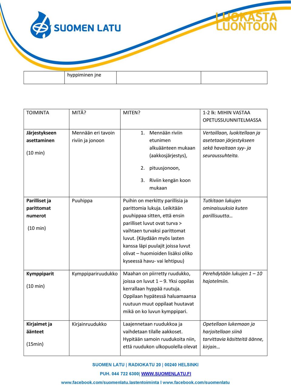 Riviin kengän koon mukaan Parilliset ja parittomat numerot (10 min) Puuhippa Puihin on merkitty parillisia ja parittomia lukuja.