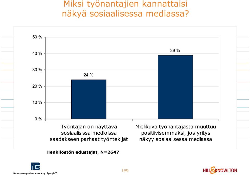 saadakseen on näyttävä parhaat työntekijät sosiaalisissa medioissa saadakseen parhaat työntekijät Mielikuva työnantajasta
