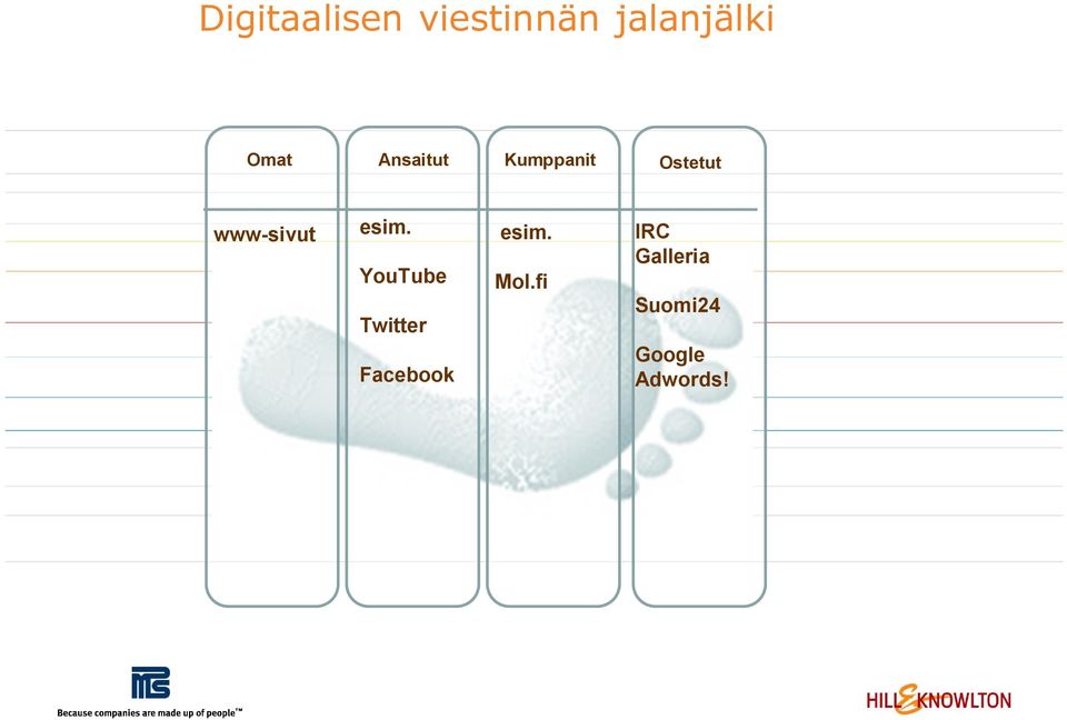 esim. YouTube Twitter Facebook esim.