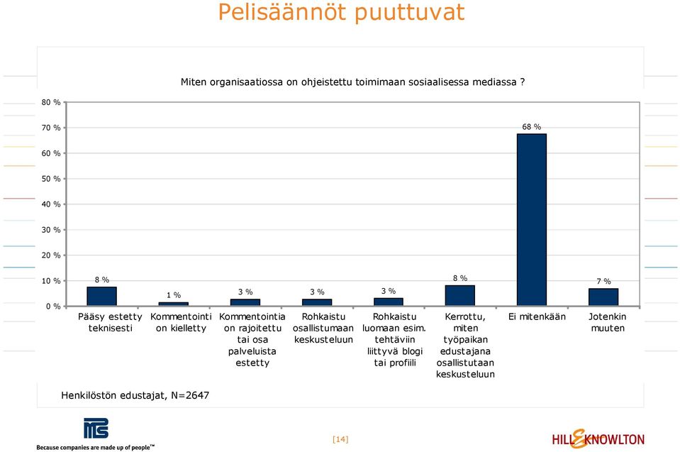 on rajoitettu Kommentointia on rajoitettu tai osa palveluista on tai osa estetty palveluista estetty Rohkaistu Rohkaistu luomaan esim. Rohkaistaan Rohkaistaan luomaan osallistumaan esim.