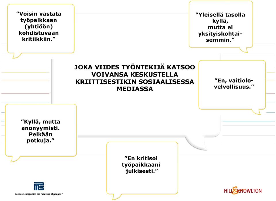 JOKA VIIDES TYÖNTEKIJÄ KATSOO VOIVANSA KESKUSTELLA KRIITTISESTIKIN