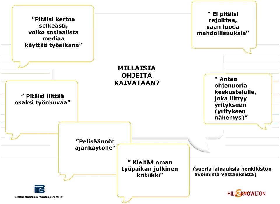 Antaa ohjenuoria keskustelulle, joka liittyy yritykseen (yrityksen näkemys) Pelisäännöt