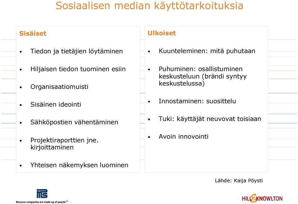 Projektiraporttien jne.