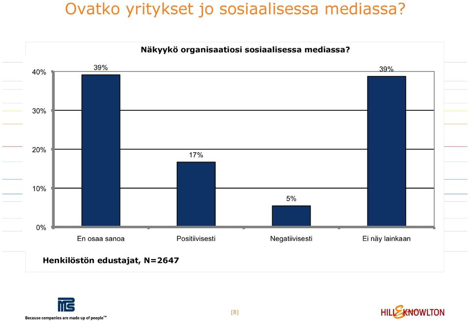 Näkyykö organisaatiosi 