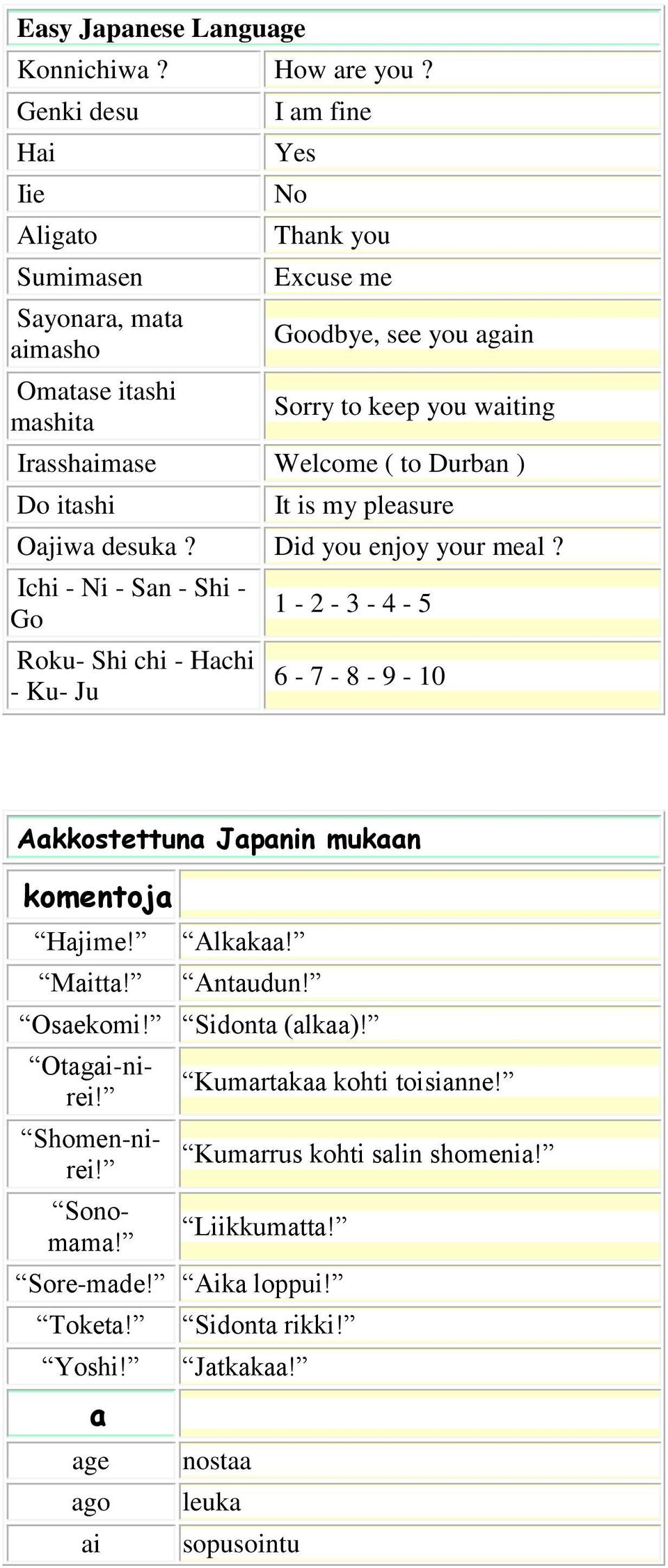 Irasshaimase Welcome ( to Durban ) Do itashi It is my pleasure Oajiwa desuka? Did you enjoy your meal?