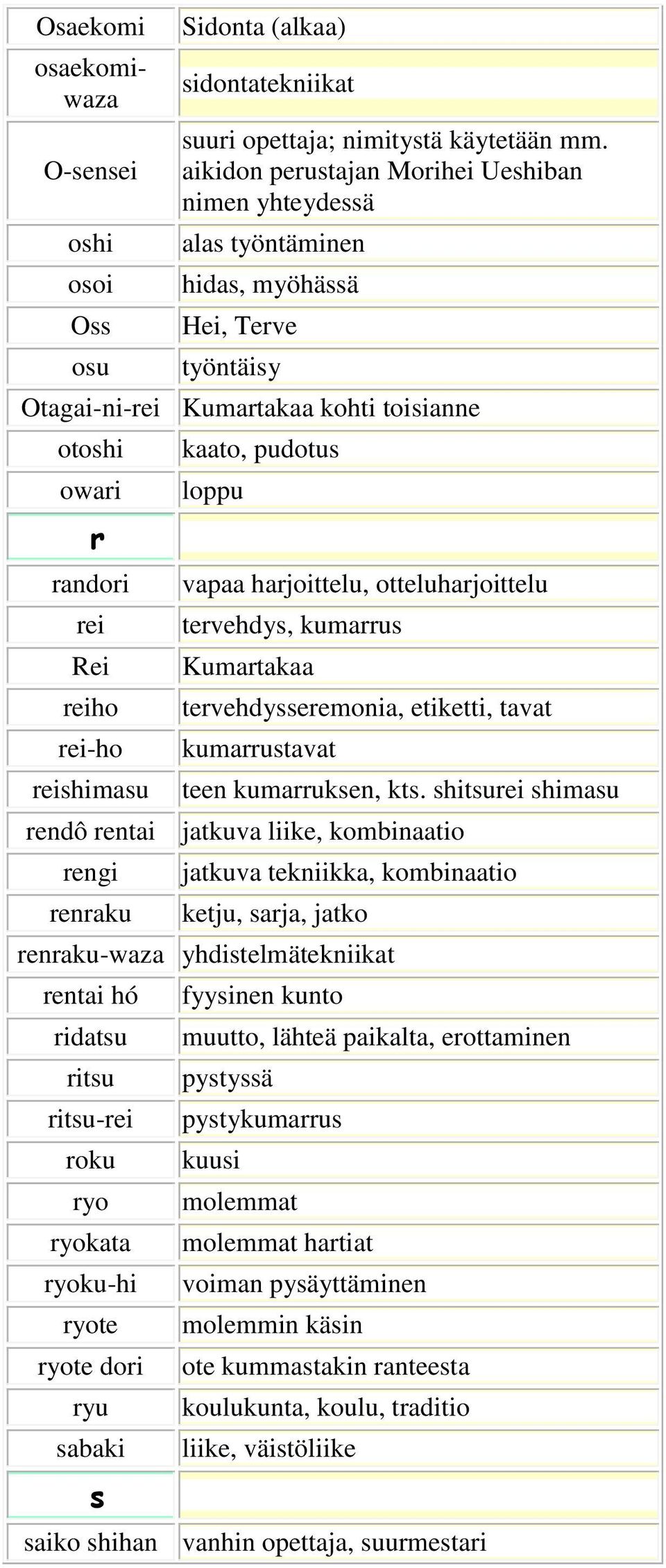 reishimasu kaato, pudotus loppu vapaa harjoittelu, otteluharjoittelu tervehdys, kumarrus Kumartakaa tervehdysseremonia, etiketti, tavat kumarrustavat teen kumarruksen, kts.