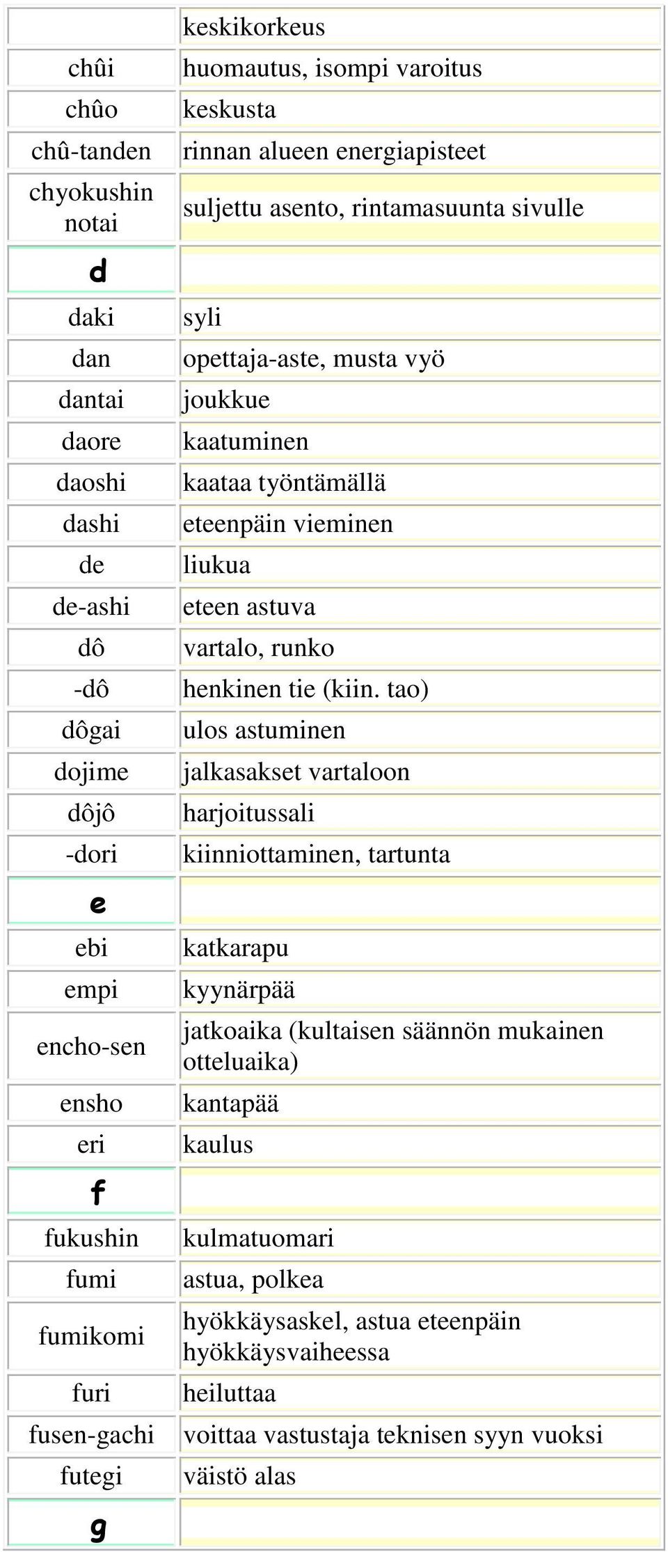 työntämällä eteenpäin vieminen liukua eteen astuva vartalo, runko henkinen tie (kiin.